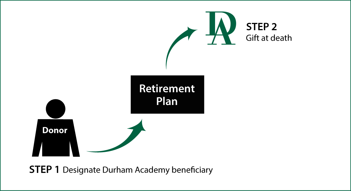 Gifts from Retirement Plans at Death Thumbnail