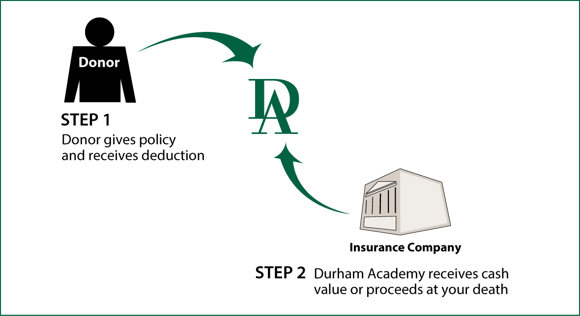 Life Insurance Policy Thumbnail