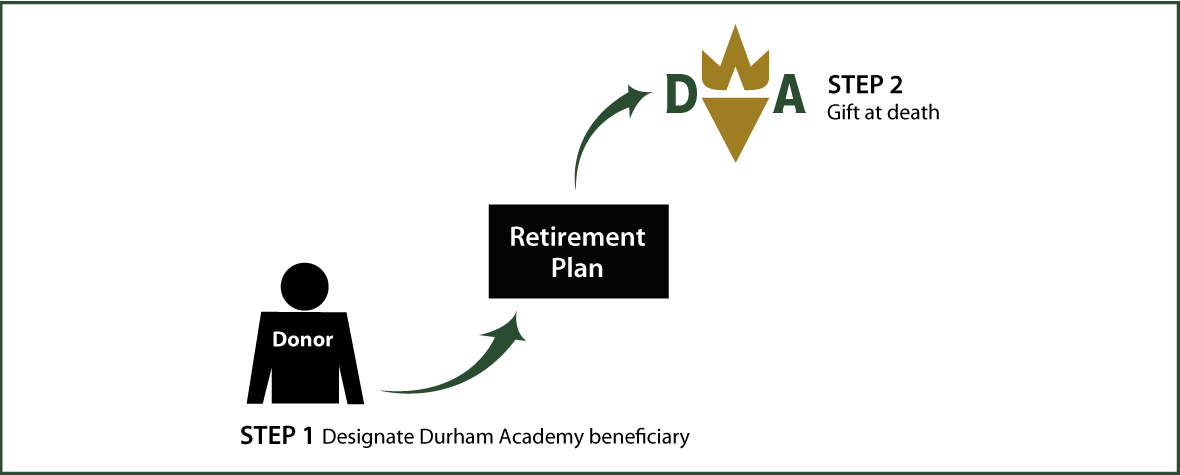 Gifts from Retirement Plans at Death Thumbnail